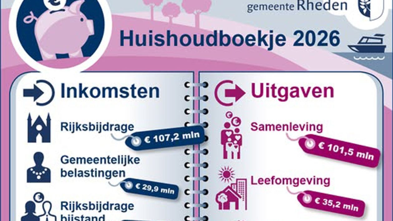 Gemeente Rheden zet huishoudboekje 2026 online Foto: Rheden