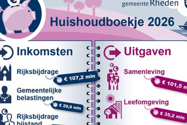 Gemeente Rheden zet huishoudboekje 2026 online Foto: Rheden