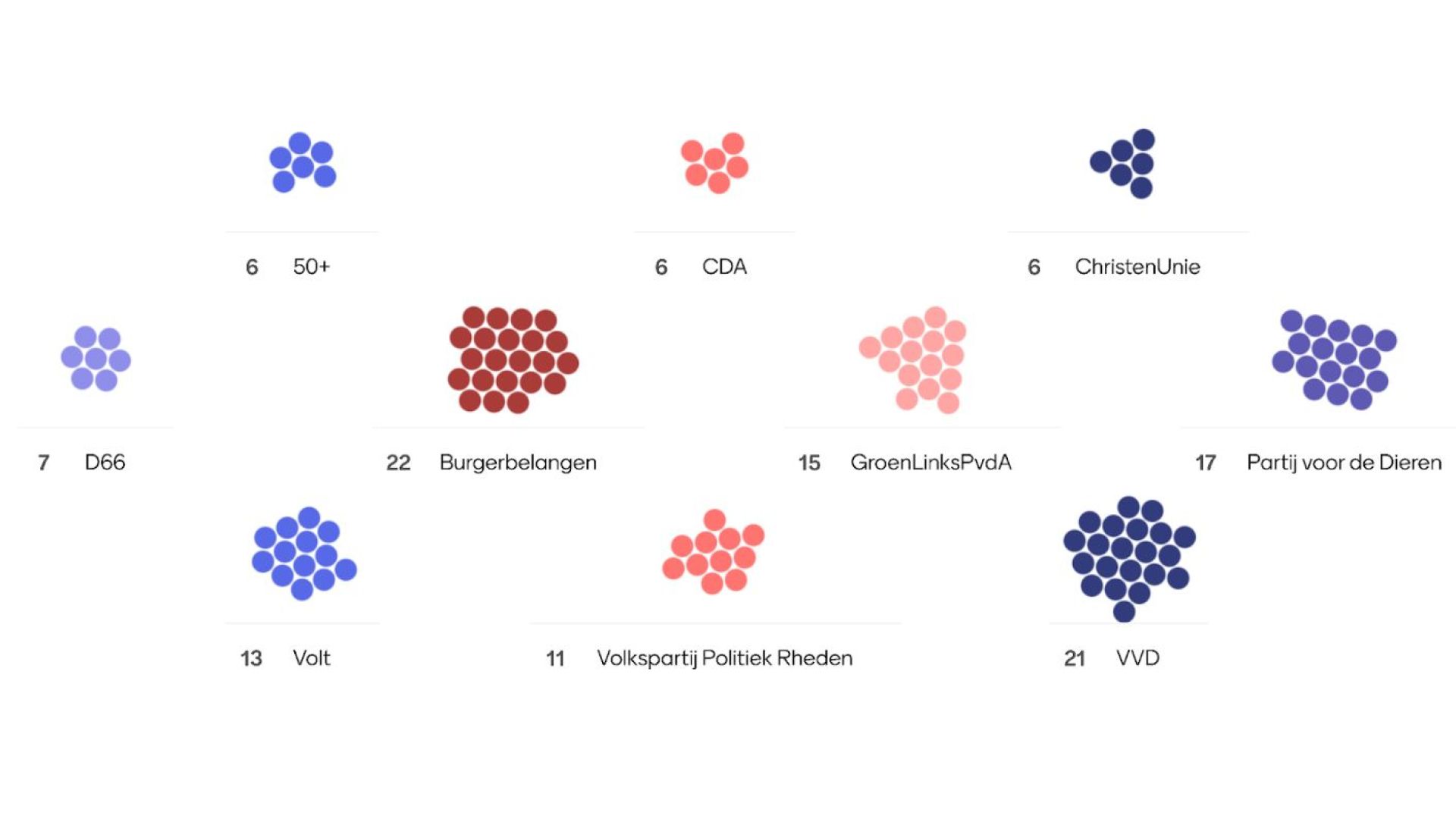 Studio Rheden start peiling gemeenteraadsverkiezingen 2026